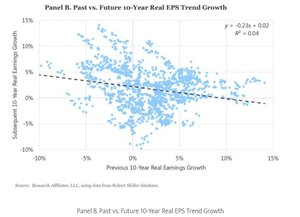 ¿Para qué sirve el PER de Shiller?