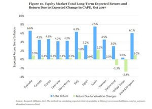 ¿Para qué sirve el PER de Shiller?
