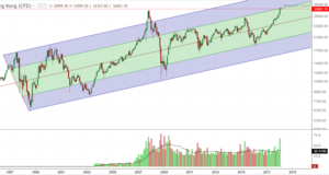 El experimento de las 6 inversiones, ¡configurado!