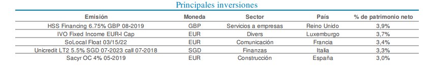 Sextant Bond Picking