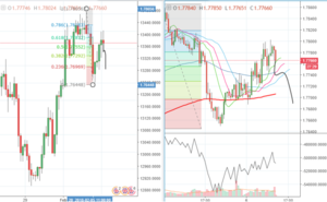 Movimientos en el VIX y sus implicaciones en el mercado