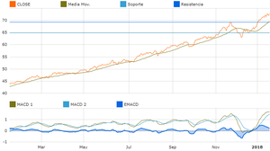 Conoce con Mi Cartera los mejores Fondos de inversión según su rentabilidad y riesgo 