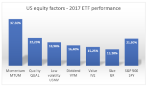 El momentum en la asignación táctica de activos 