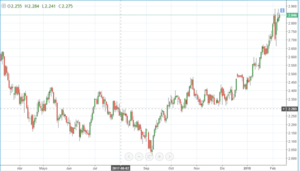 Nuevos mínimos en el mercado ¿primer rebote?
