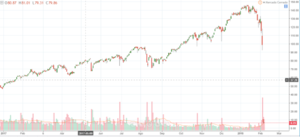 Nuevos mínimos en el mercado ¿primer rebote?
