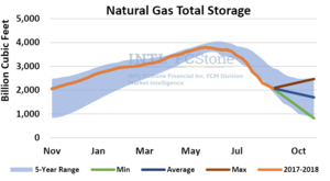 Como cada semana análisis del mercado de energía