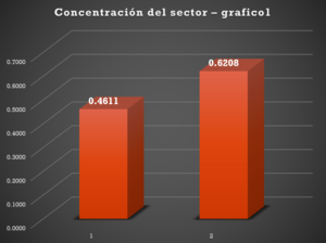 Análisis de Organización Industrial, Índices y participación del sector de los Servicios Financieros en la Economía