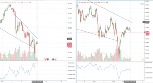 Situación del S&P y EURJPY