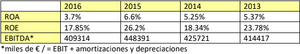 Análisis fundamental de Prosegur (PSG) ¿Futuro de crecimiento?