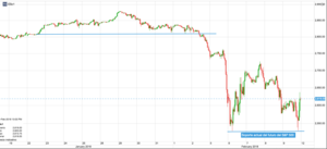 Informe del mes de enero del fondo de inversión GPM Alcyon Selección Tech.