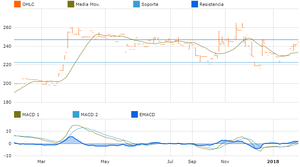 Mi Cartera: Mejores Acciones Chilenas según su rentabilidad, liquidez y riesgo 