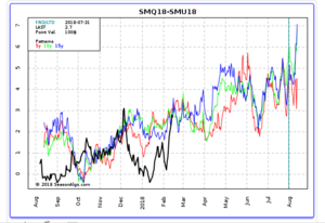 Dos ideas para hoy… Spreads de Regresión a la media