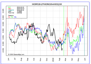 Dos ideas para hoy… Spreads de Regresión a la media