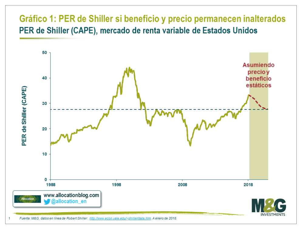 critica per shiller