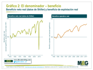 La doble cara del PER de Shiller: el problema de endeudamiento de China y el olvido del denominador