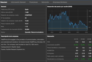 ¿Combinamos ratios bursátiles e indicadores técnicos? 