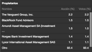 ¿Combinamos ratios bursátiles e indicadores técnicos? 