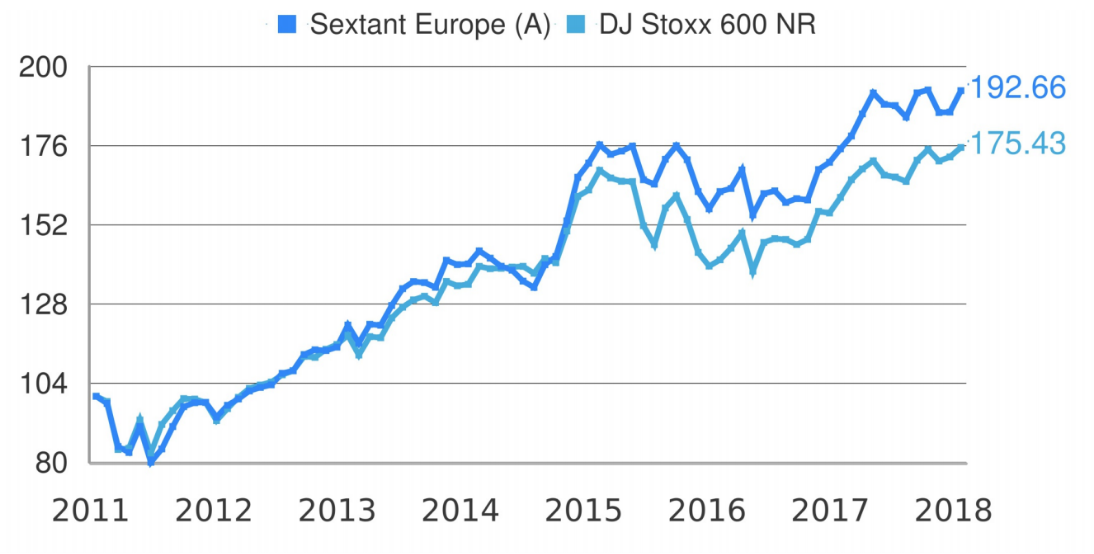 Amiral Sextant Europe Enero