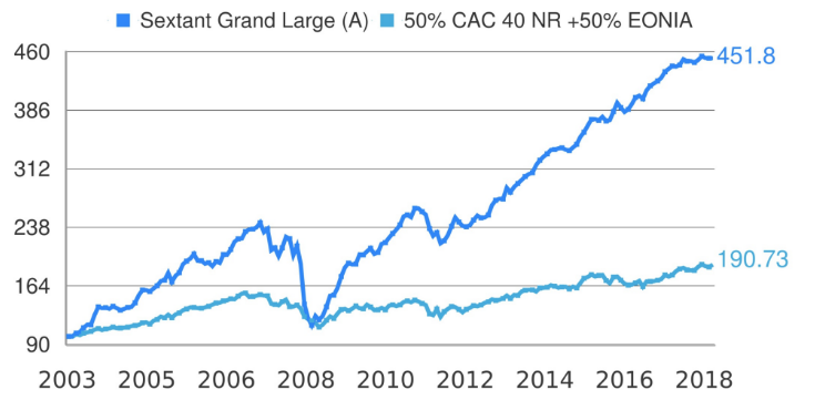 Amiral Sextant Grand Large Enero