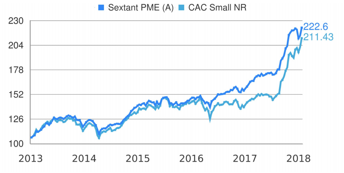 Amiral Sextant PME Enero