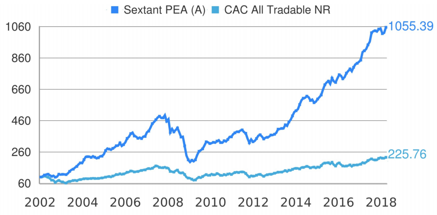 Amiral Sextant PEA Enero