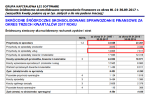 Actualización sobre LSI Software