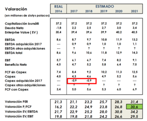Actualización sobre LSI Software