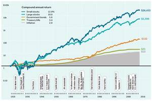 Templeton Emerging Markets Smaller Companies: Ventajas de las Small Caps y de las emergentes. 