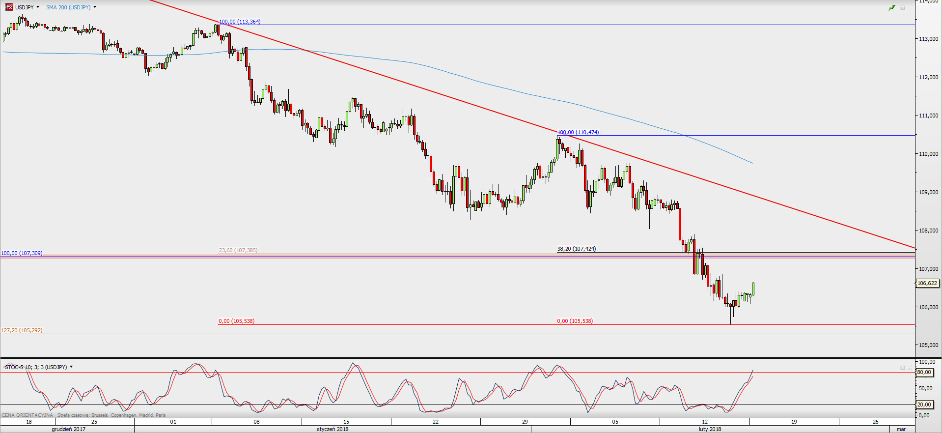 Forex materias primas