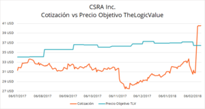 CSRA recibe una visita inesperada