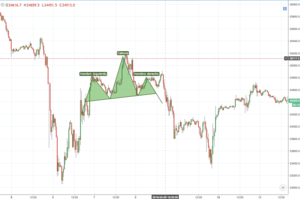 Situación de mercado o cuando las apariencias engañan.