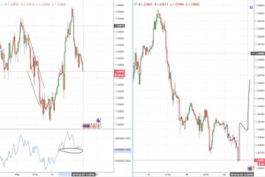 Situación de mercado o cuando las apariencias engañan.