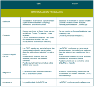 M&G aprueba transferir a Luxemburgo los activos de cuatro fondos