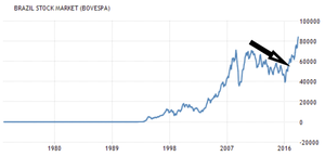 Una cartera Anti Value. O cómo aguantar el chaparrón cuando la renta variable ya no es tan Value.