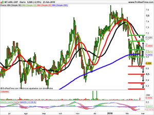 Opiniones sobre Cellnex, Inditex, IAG