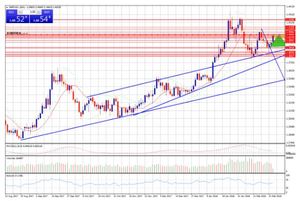 Inicio de semana con rumbo alcista