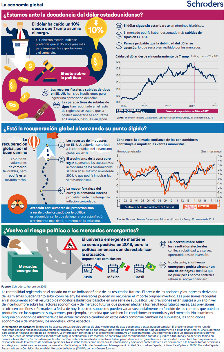 Schroder infografia febrero