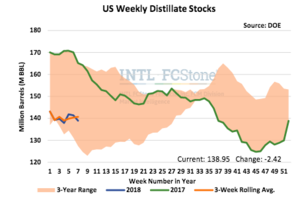 Análisis mercado de energía: Una semana con mas frío y menos stocks 