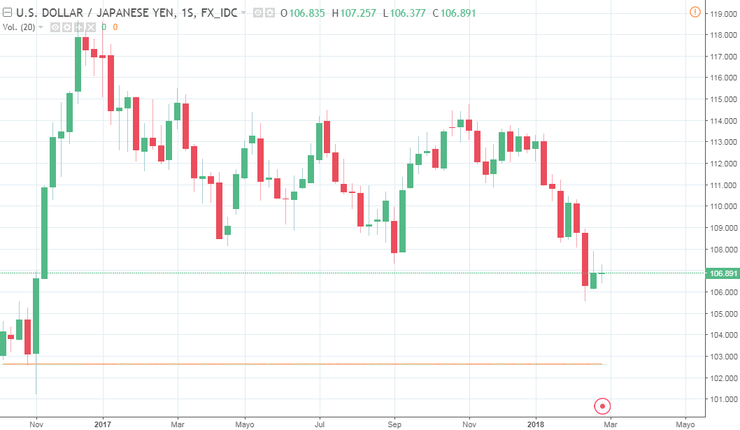 Par USD/JPY