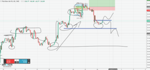 Situación de mercado: Acuerdo en el precio pero no en el valor