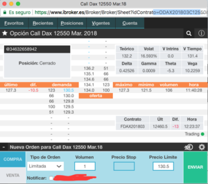 Estrategia con opciones: Túnel alcista