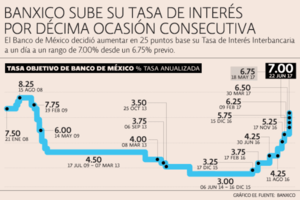 El Banxico se reserva ante los escenarios de la inflación.
