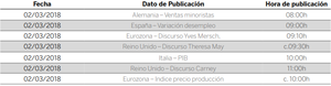 Diario de mercados: la volatilidad vuelve a ser noticia con las noticias procedentes de EE.UU.
