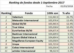 Reto “Activos vs Pasivos”. T = 6 meses.