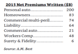 Tesis de inversión en Boston Omaha. Argos Capital marzo 2018