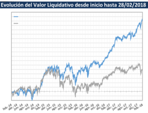 Valentum: En estos 4 años hemos pasado de 3 millones a más de 85 bajo gestión