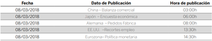 Diario de mercados: las bolsas europeas cerraron con moderadas ganancias a la espera del BCE hoy