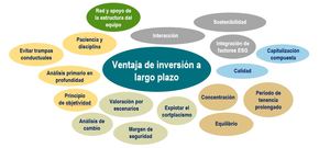 M&G Investments: Invirtiendo a largo plazo
