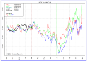 Cartera Modelo: Heating Oil de Nov Dic 18 