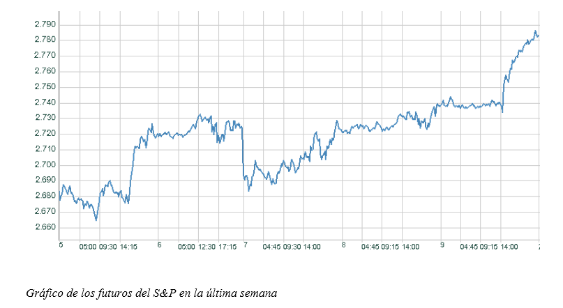 grafico semanal R4